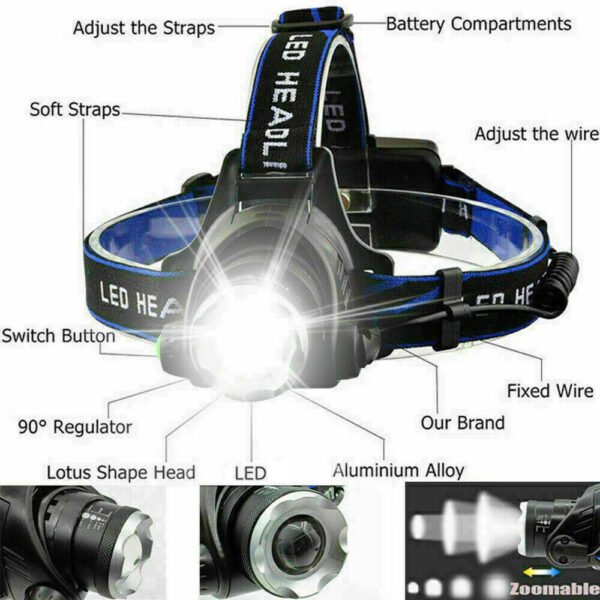 UK ONLY - LED Headlamp Rechargeable Head Torch Zoom Headlight Super Bright Flashlight 3 Modes Work Light With 2 Li-ion Batteries 2 Charger